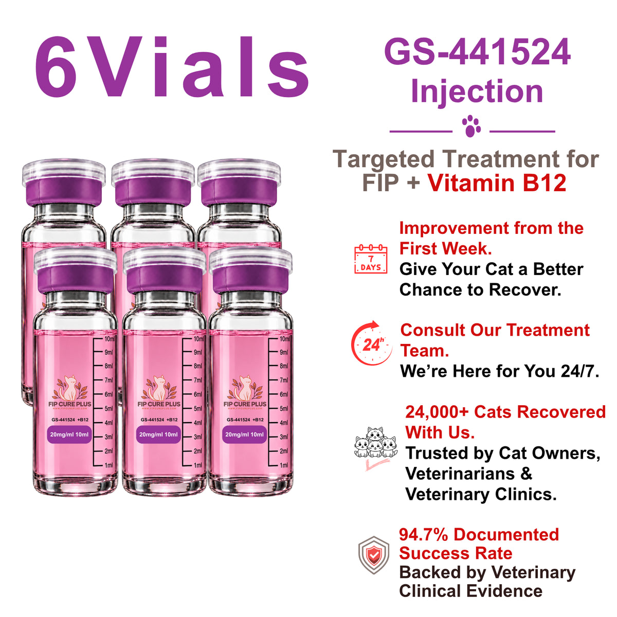 FIP Cure Plus six-vial GS-441524 injection pack, 20mg/ml and 10ml per vial, with Vitamin B12 for FIP treatment in cats.