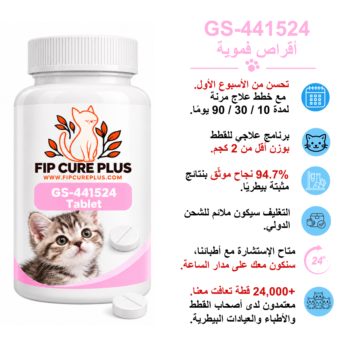 FIP Cure Plus GS-441524 tablet treatment information for cats under 2 kg, including treatment plans, documented results, international shipping, and treatment support.
