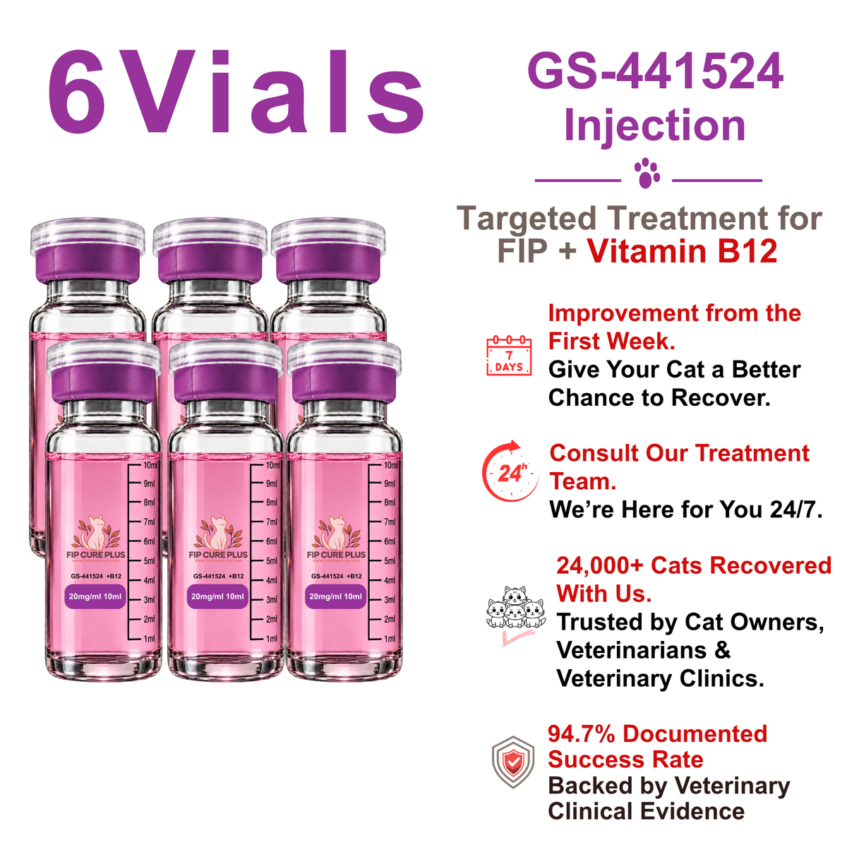 FIP Cure Plus six-vial GS-441524 injection pack, 20mg/ml and 10ml per vial, with Vitamin B12 for FIP treatment in cats.