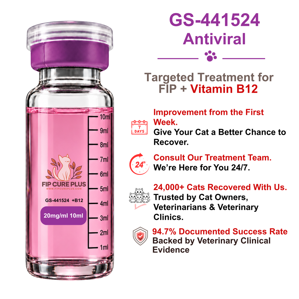 FIP Cure Plus GS-441524 injection 20mg/ml 10ml with Vitamin B12 for feline infectious peritonitis FIP treatment in cats.