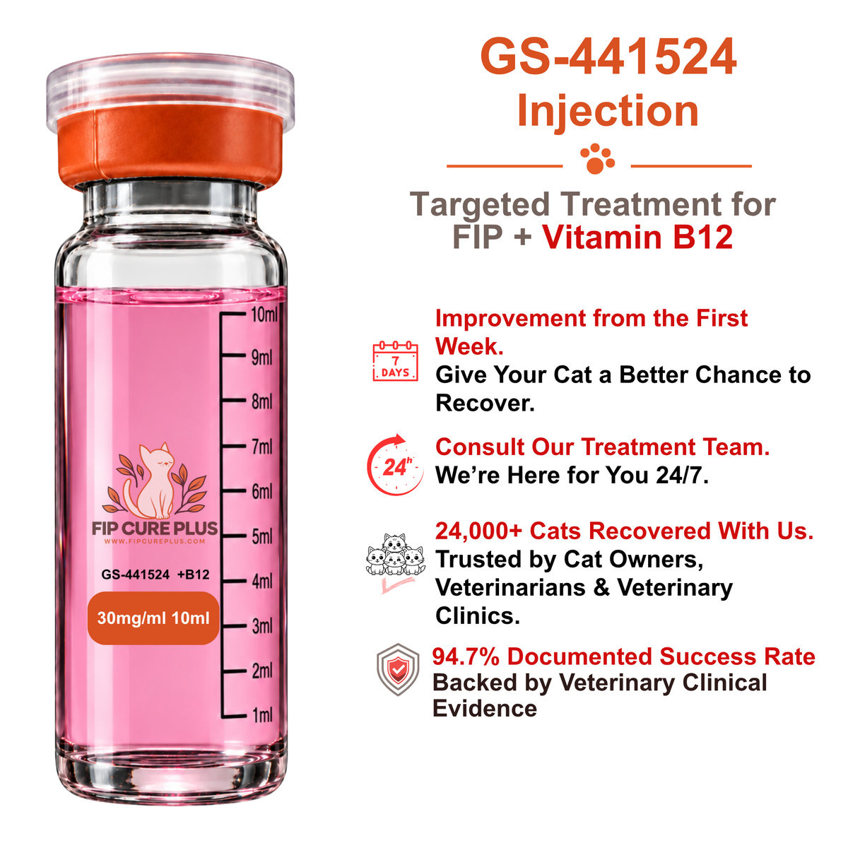 FIP Cure Plus GS-441524 injection 30mg/ml 10ml with Vitamin B12 for feline infectious peritonitis FIP treatment in cats.