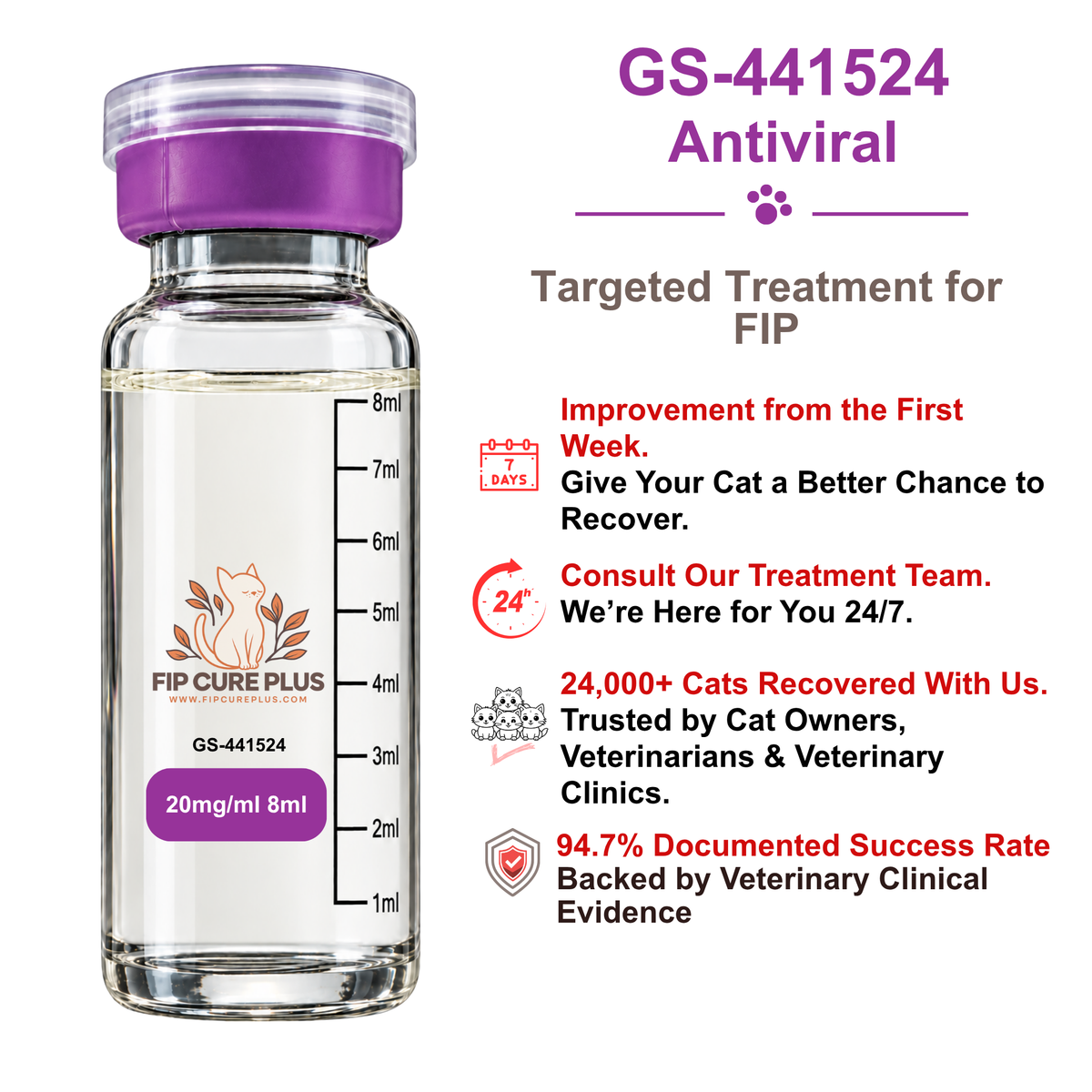 FIP Cure Plus GS-441524 injection 20mg/ml 8ml for feline infectious peritonitis FIP treatment in cats.