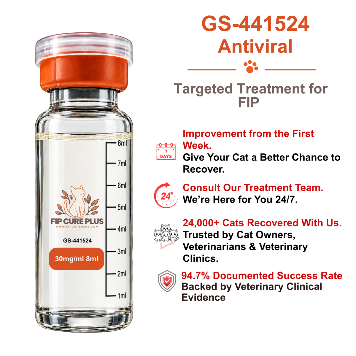 FIP Cure Plus GS-441524 injection 30mg/ml 8ml for feline infectious peritonitis FIP treatment in cats.