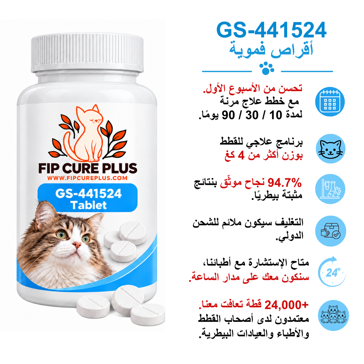 FIP Cure Plus GS-441524 tablet treatment guide for cats weighing 2 to 4 kg, with FIP treatment information, veterinary support, and treatment guidance.