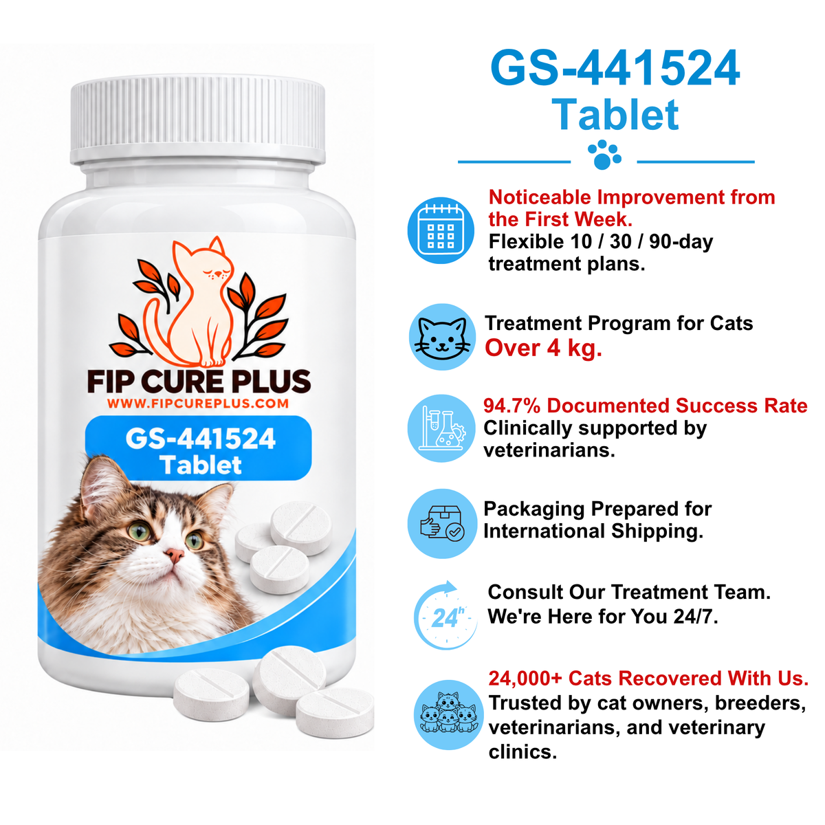 FIP Cure Plus GS-441524 tablet treatment guide for cats weighing 2 to 4 kg, with FIP treatment information, veterinary support, and treatment guidance.